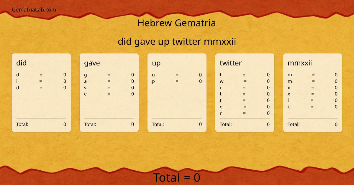 did gave up twitter mmxxii in hebrew Gematria